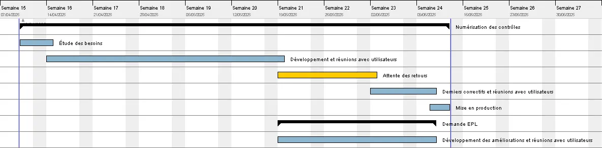 Calendrier des contrôles qualité