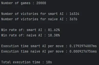 Comparaison d'efficacité entre IA smart et naive